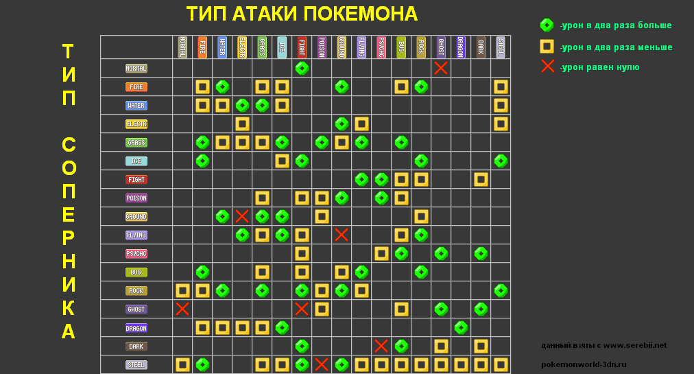 http://pokemonworld.3dn.ru/11/tablica_tipov.bmp